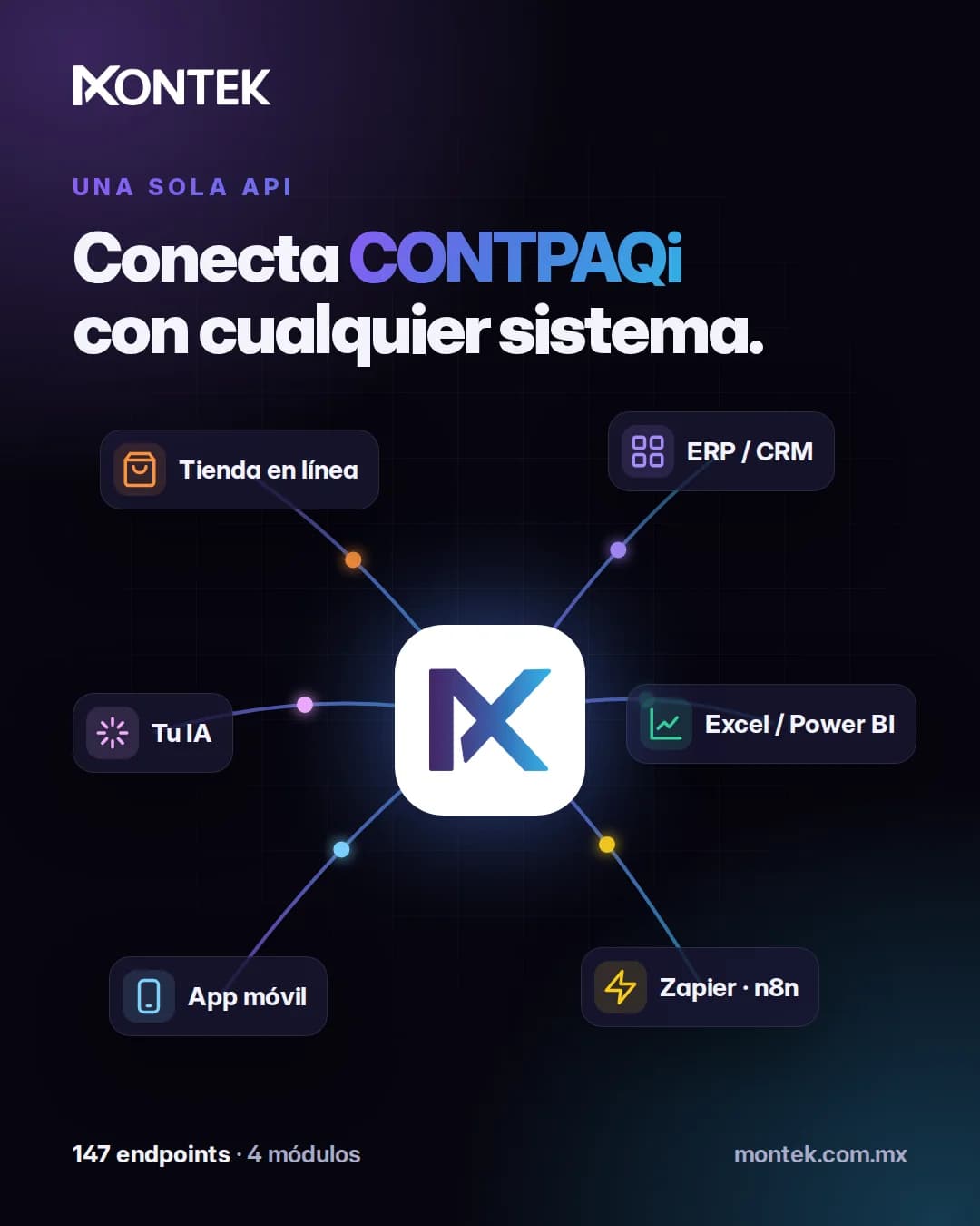 Diagrama: Montek conecta CONTPAQi con tienda, ERP, reportes y tu IA