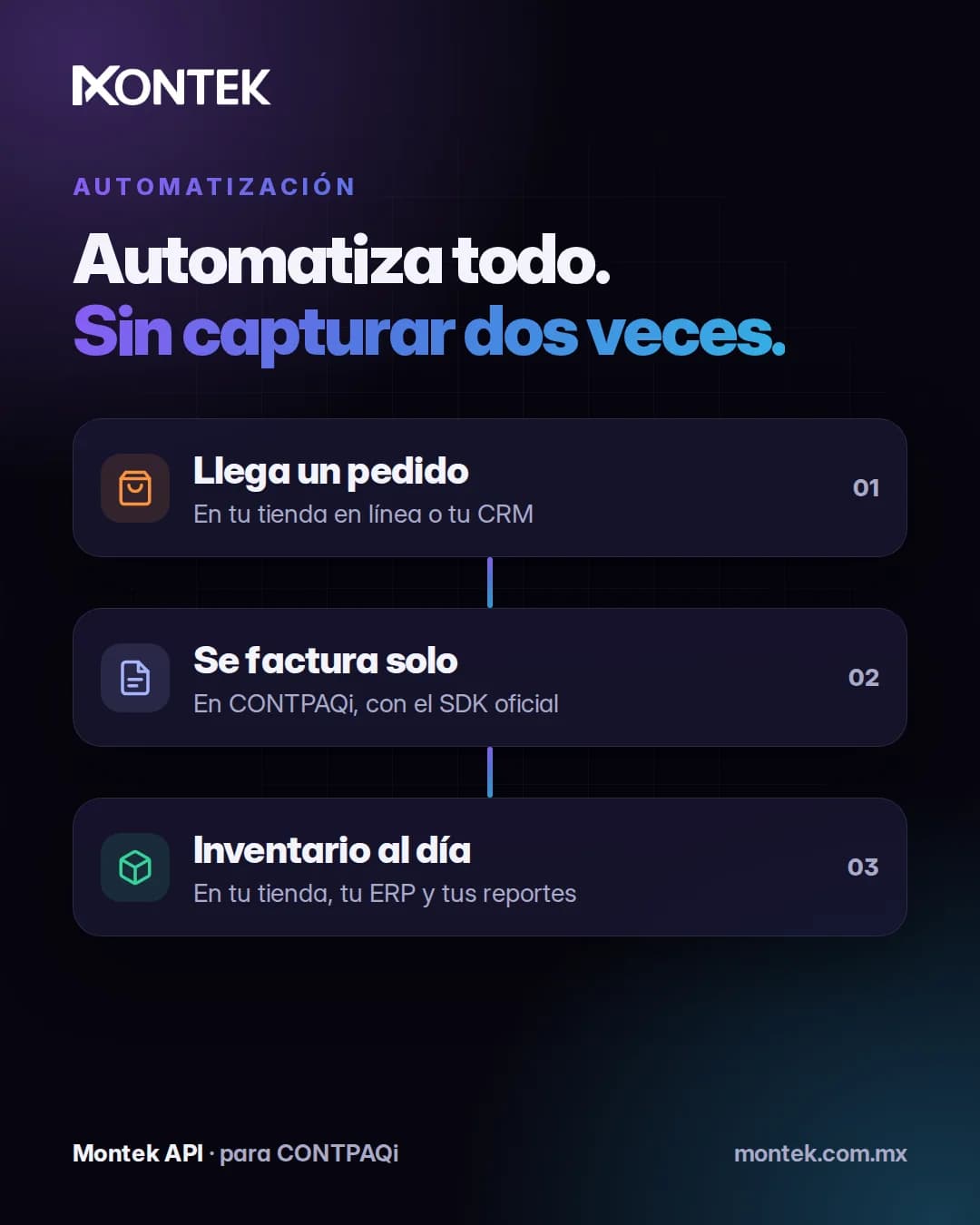 Flujo: pedido en tienda, factura en CONTPAQi, inventario al día